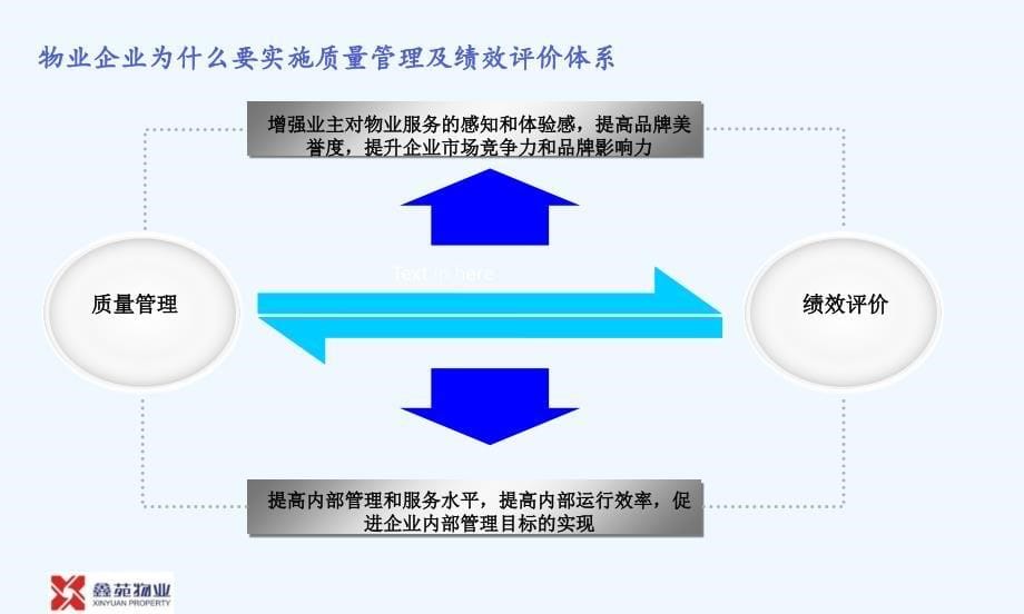 物业质量管理和绩效评价课件_第5页