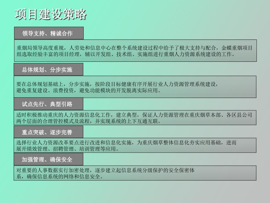 人力资源系统建设汇报交流_第4页