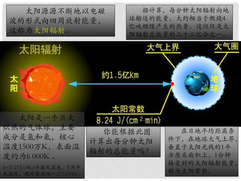 江西省吉安市高一地理《太阳对地球的影响》课件.ppt_第5页