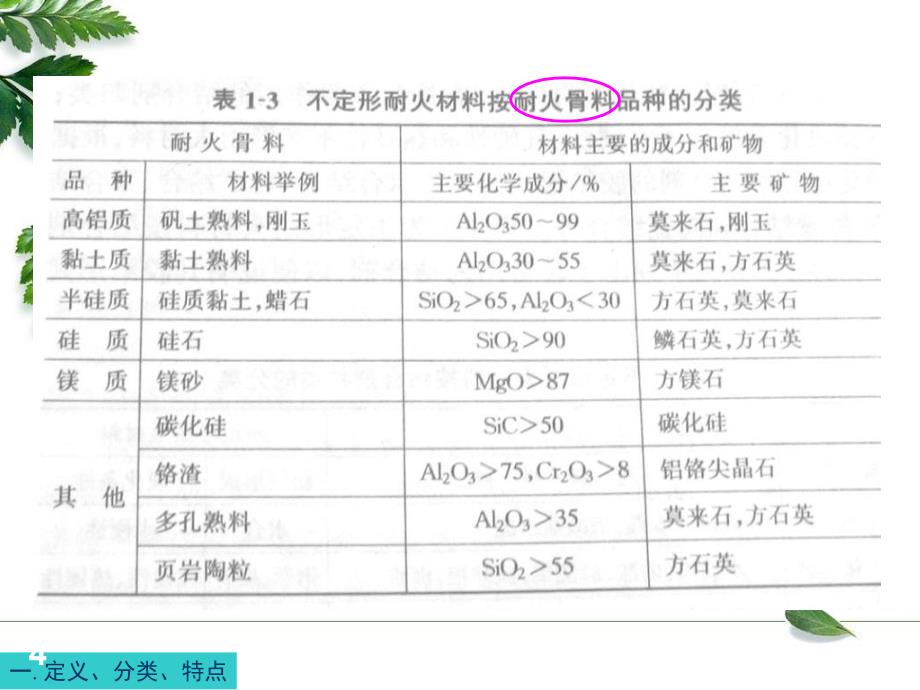 无定形耐火材料课件_第4页