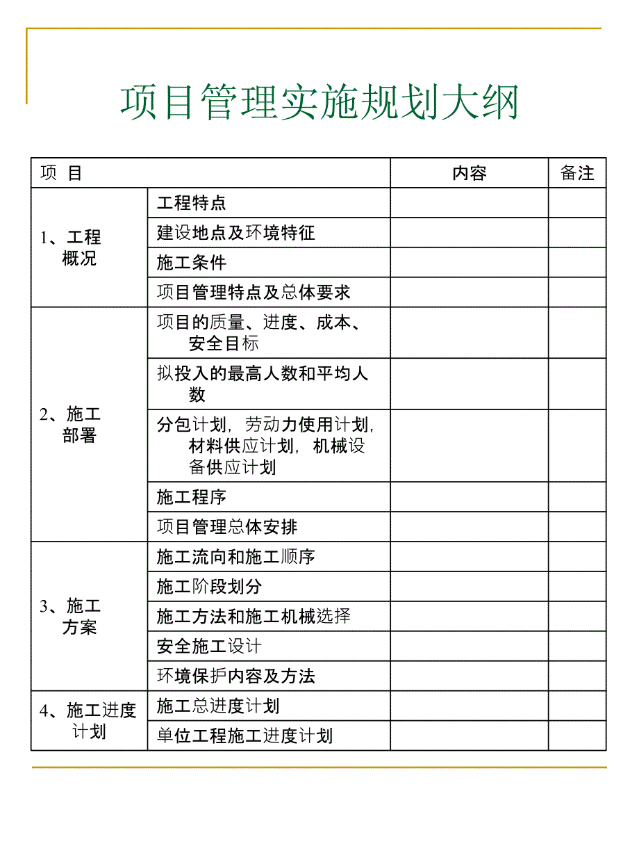 项目管理实施规划大纲[共4页]_第2页