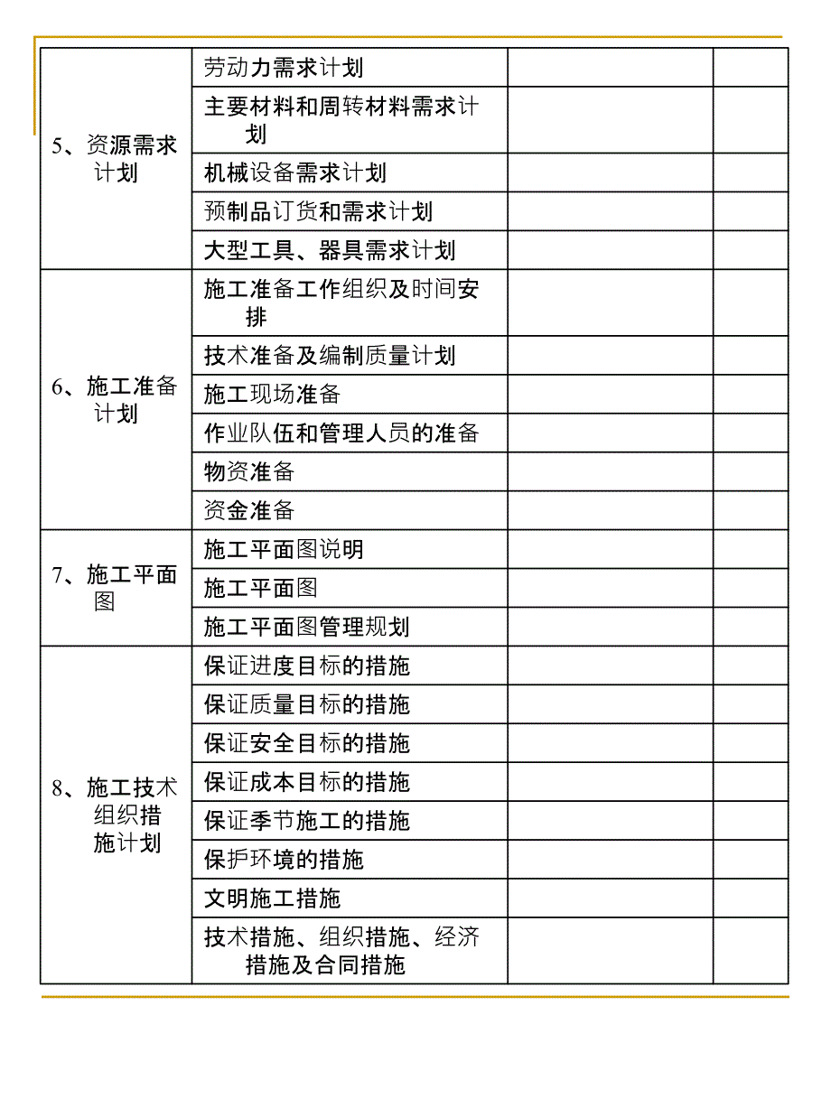 项目管理实施规划大纲[共4页]_第3页