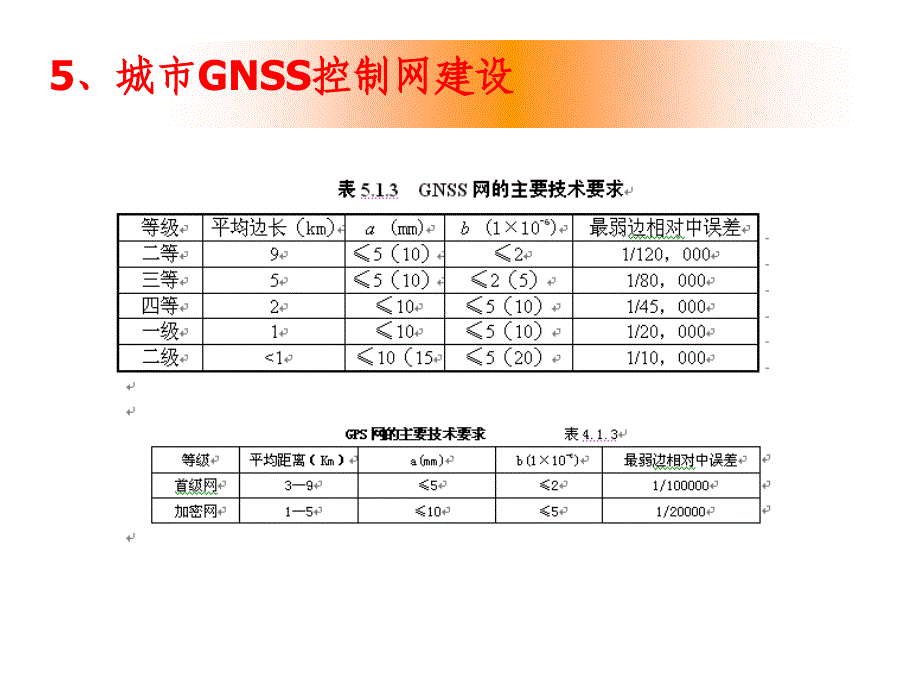 GNSS测量技术及应用1_第3页