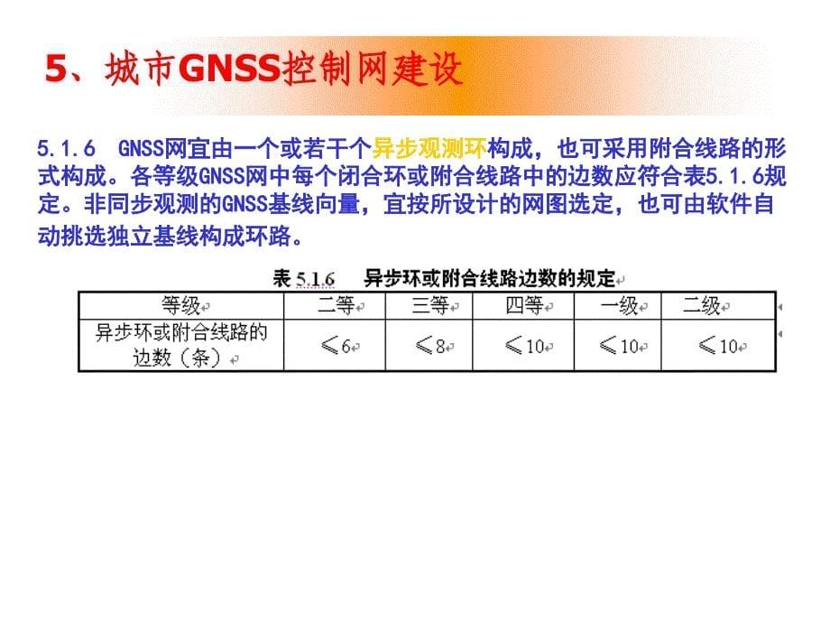 GNSS测量技术及应用1_第5页