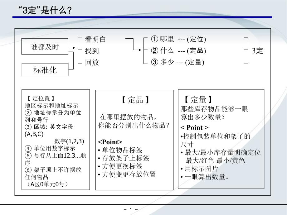 三定5SPPT课件_第2页