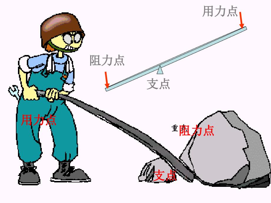 五年级科学下册杠杆5课件首师大版_第3页