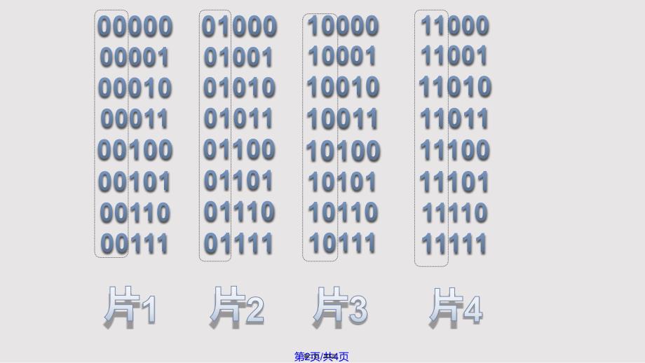 CD线编码器实用教案_第2页