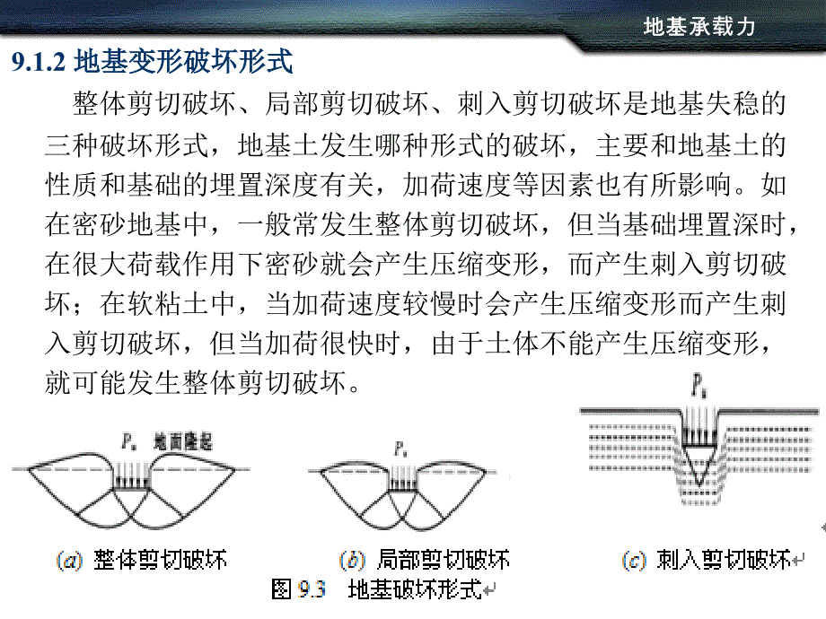 地基承载力地基承载力地基承载力地基承载力课件_第4页