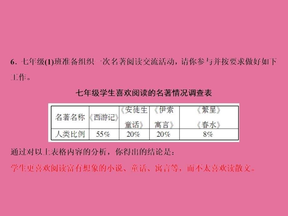 第6单元22寓言四则ppt课件_第5页