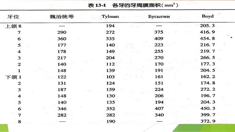 口腔修复病例讨论_第5页