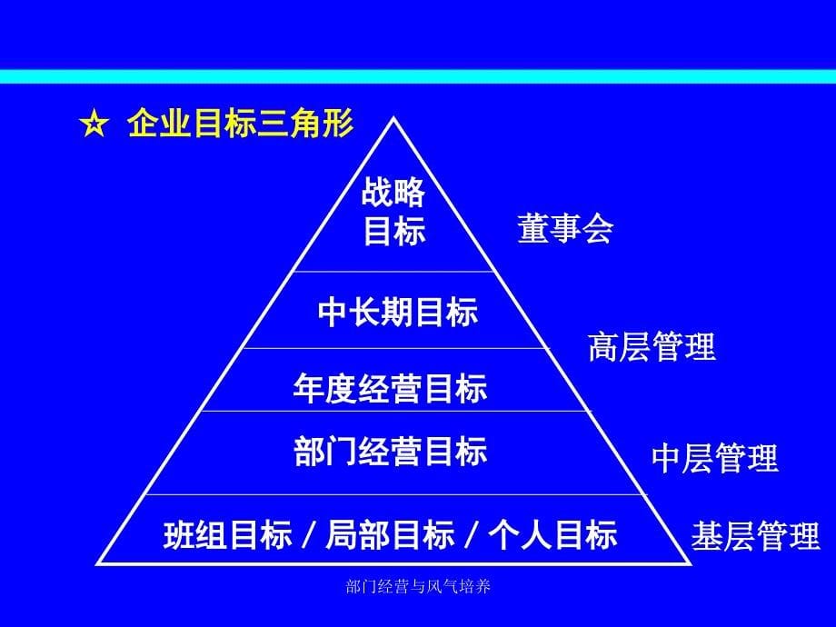 部门经营与风气培养_第5页