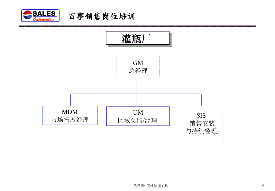 某公司区域管理工具_第4页