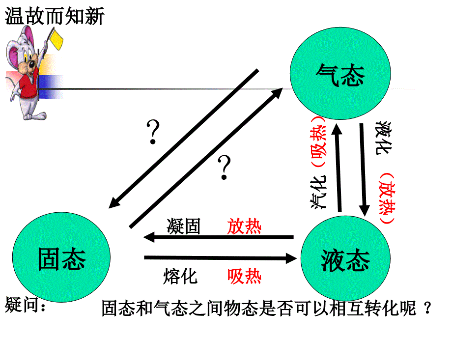 八年级物理升华和凝华_第3页