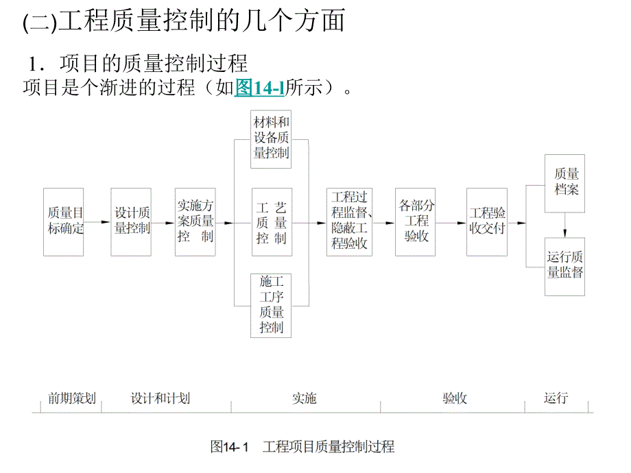 工程项目质量控制概述_第4页