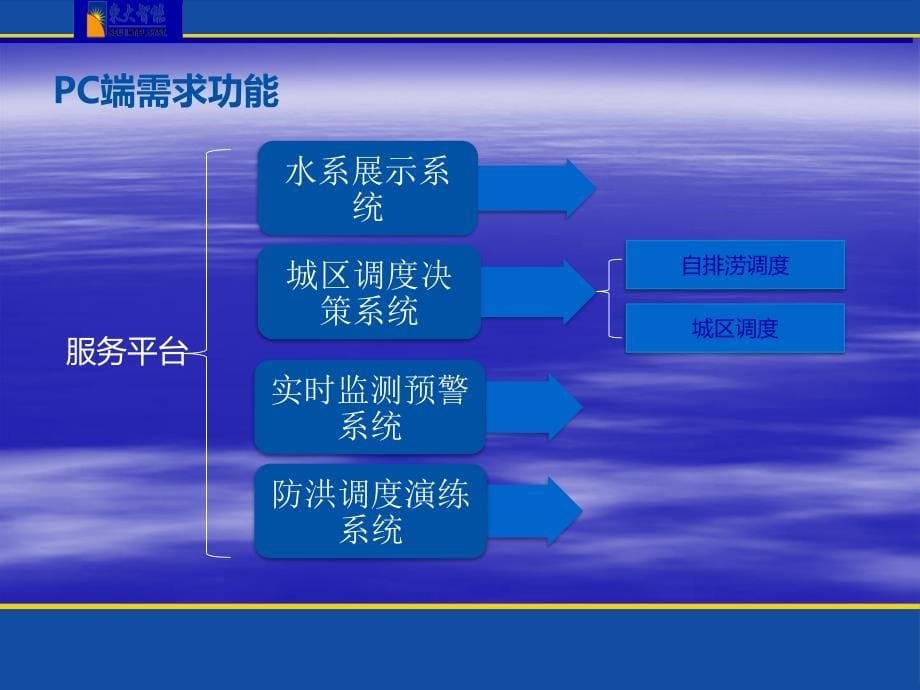 智慧水利-防汛决策指挥系统_第5页