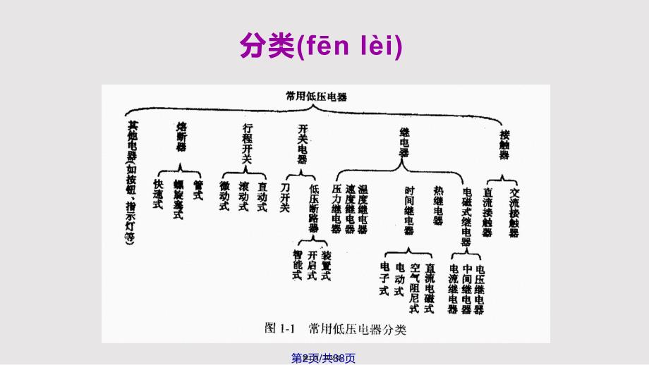 ACE电气背景知识低压电器总结实用教案_第2页