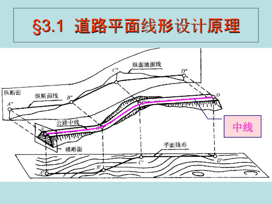 道路平面设计PPT课件_第2页