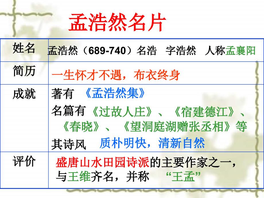 夜归鹿门歌PPT_第3页