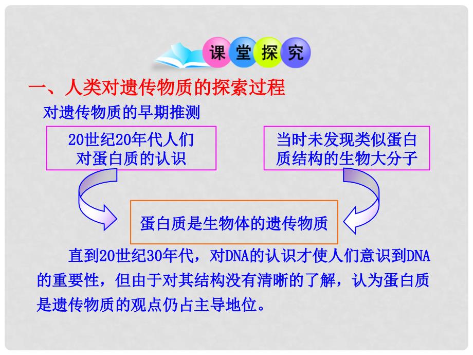 高中生物 第3章 第1节 DNA是主要的遗传物质同步授课课件 新人教版必修2_第4页