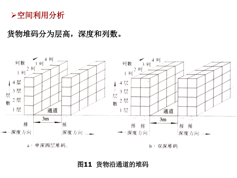 系统布置设计SLP参考资料_第2页