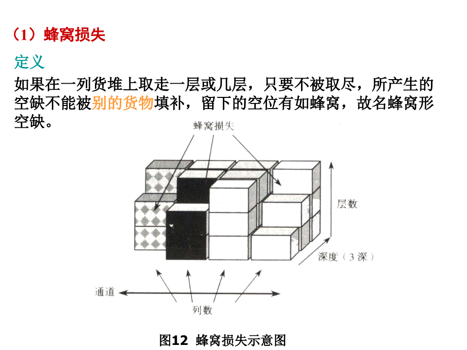 系统布置设计SLP参考资料_第3页