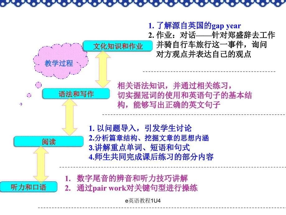 e英语教程1U4_第5页