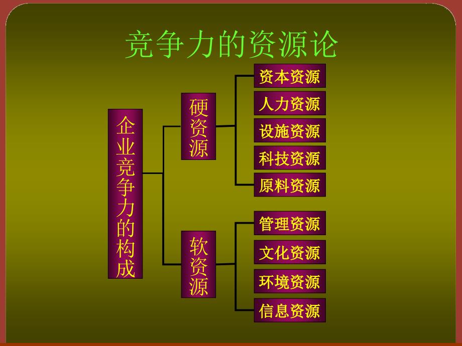 医药企业评价方法1课件_第3页