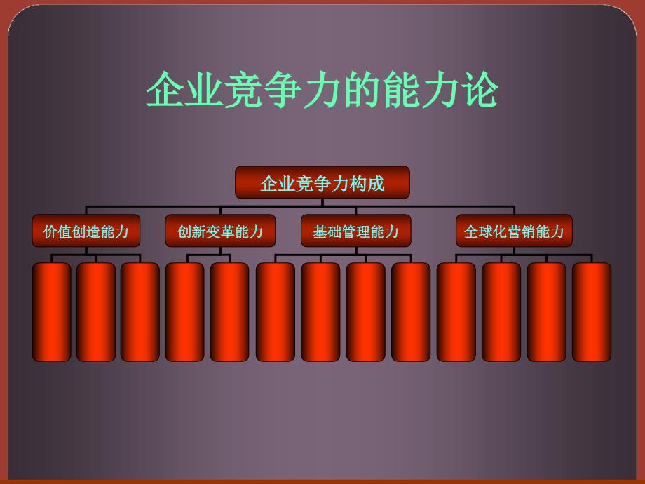 医药企业评价方法1课件_第4页