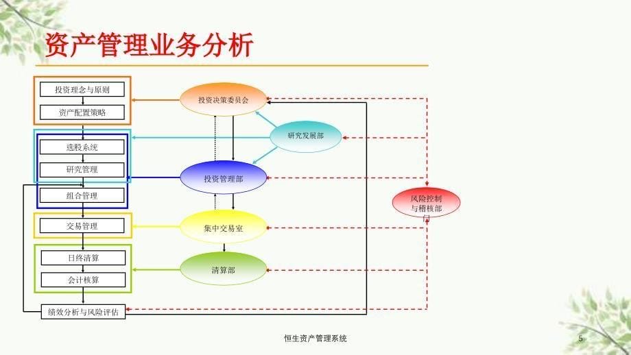 恒生资产管理系统课件_第5页