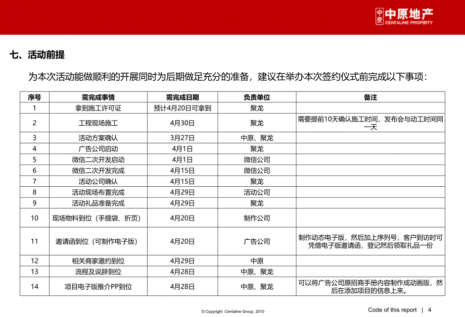 滙星商业中心招商发布会活动方案0324_第4页