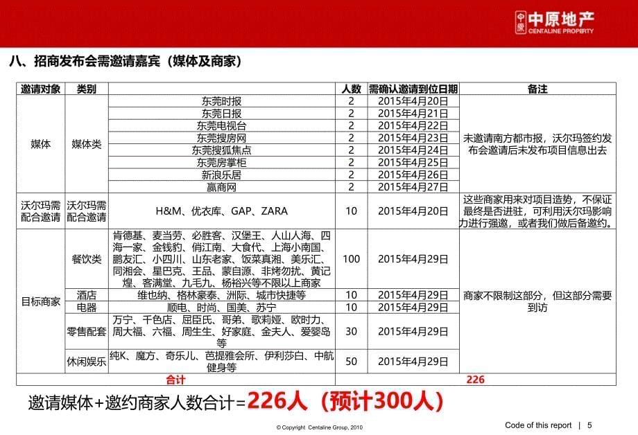 滙星商业中心招商发布会活动方案0324_第5页