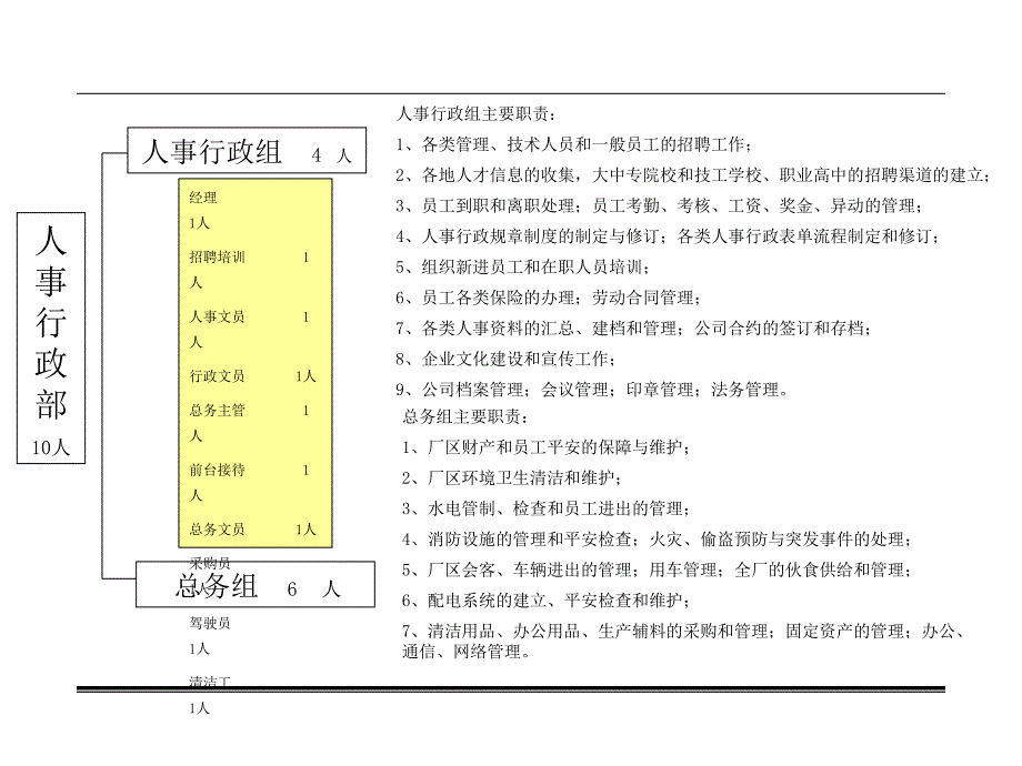 某公司部门职责管理手册_第4页