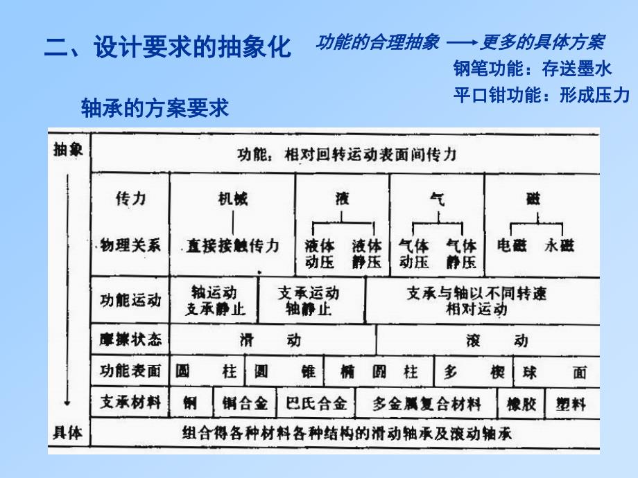 《总体方案设计》PPT课件_第2页