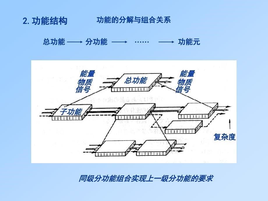 《总体方案设计》PPT课件_第5页