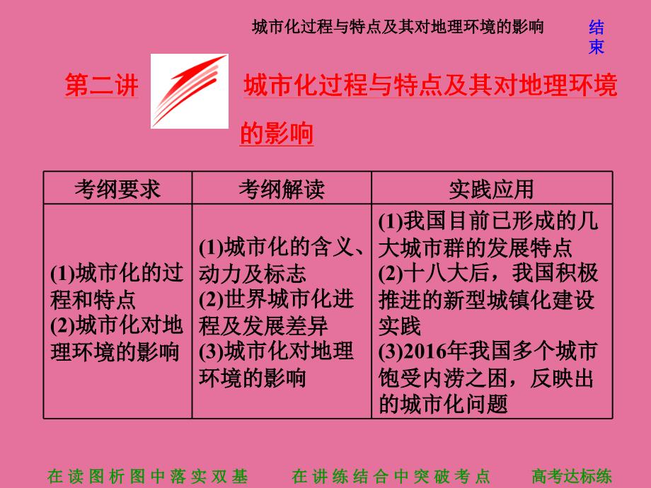 第二讲城市化过程与特点及其对地理环境的影响ppt课件_第1页