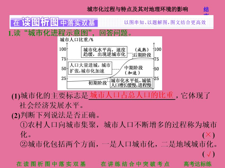 第二讲城市化过程与特点及其对地理环境的影响ppt课件_第2页