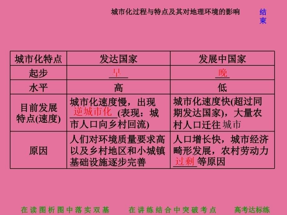 第二讲城市化过程与特点及其对地理环境的影响ppt课件_第5页