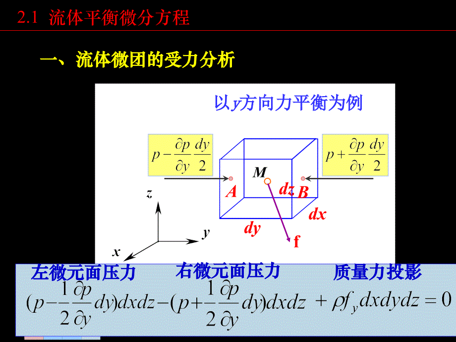 第二部分流体静力学_第3页