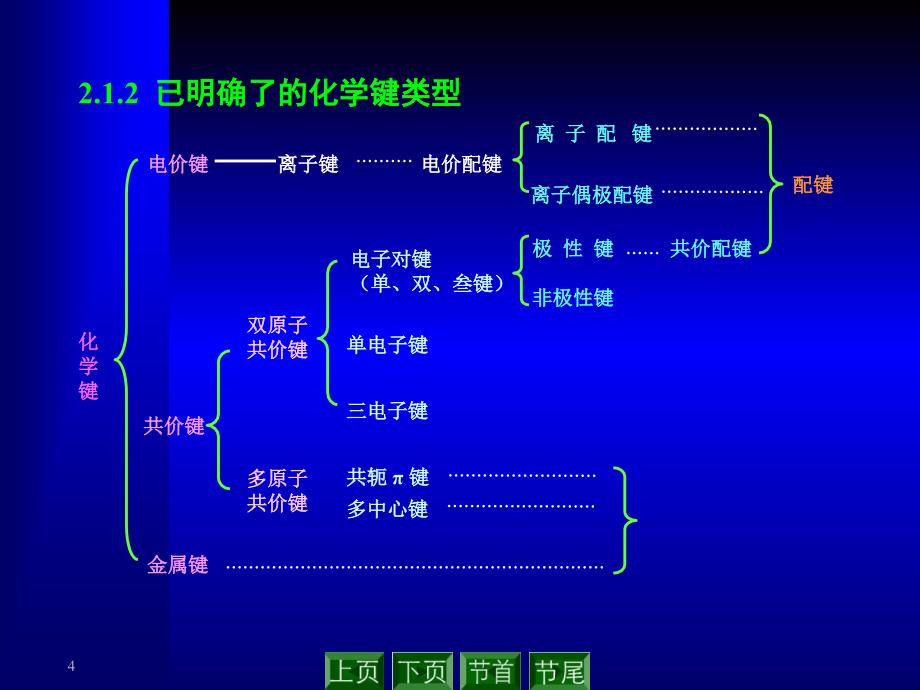 化学键与原子结构2_第4页