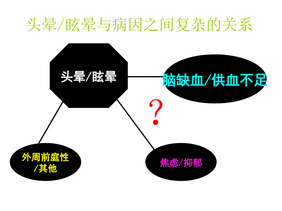 头晕与脑供血不足_第2页