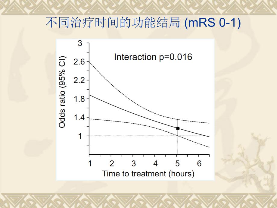 急性脑梗死静脉溶栓 PPT课件.ppt_第3页