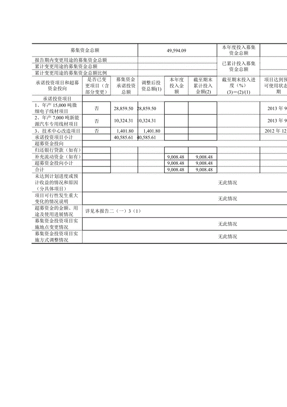 露笑科技：东兴证券股份有限公司关于公司募集资金使用与存放情况专项核查报告_第4页