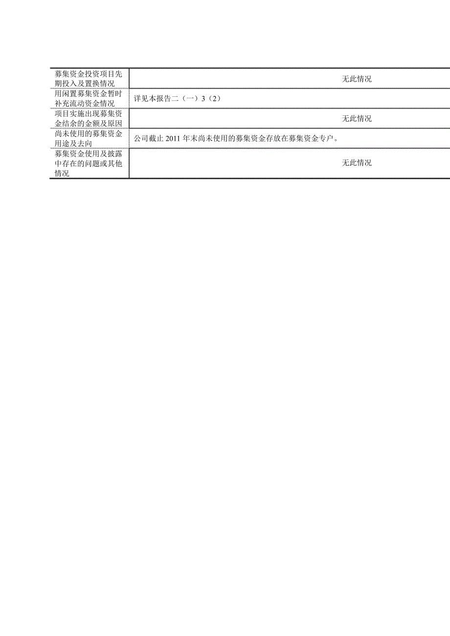 露笑科技：东兴证券股份有限公司关于公司募集资金使用与存放情况专项核查报告_第5页