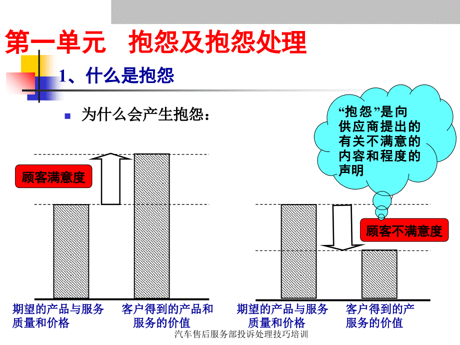 汽车售后服务部投诉处理技巧培训课件_第2页