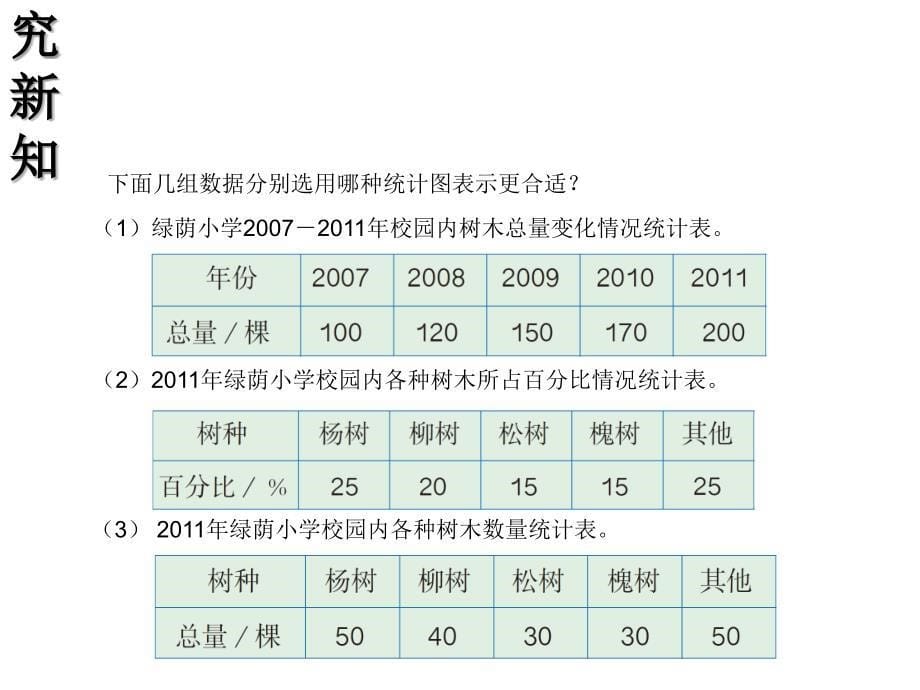 孙秀琴扇形统计图例2_第5页