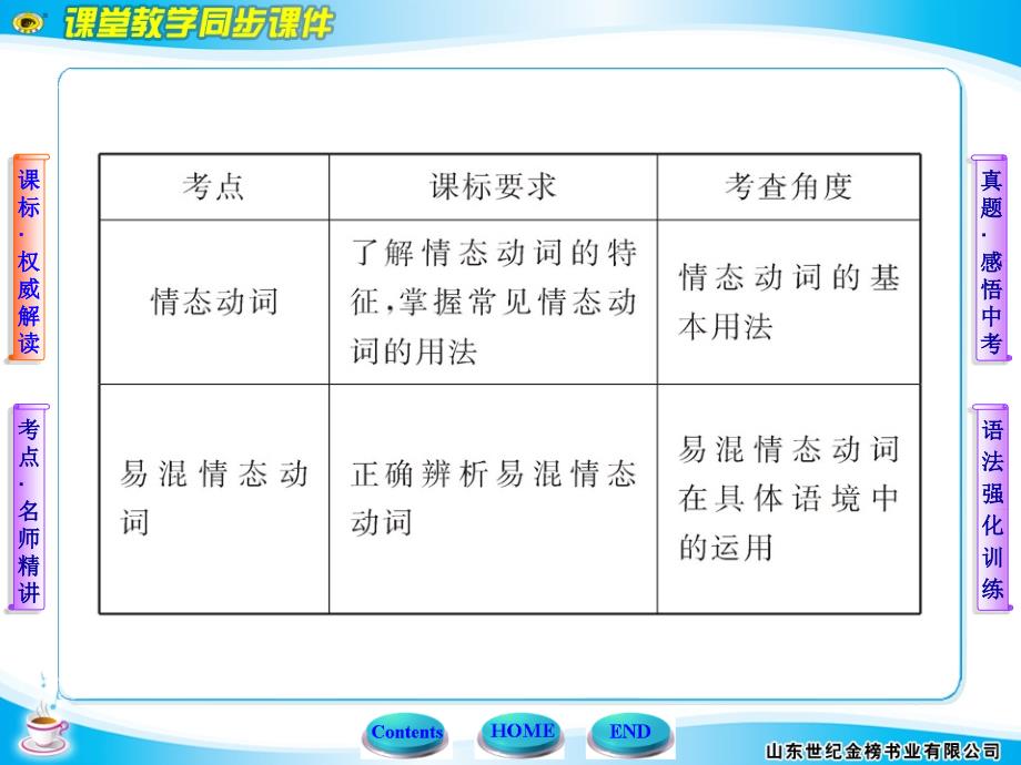 中考情态动词专项复习课件_第3页