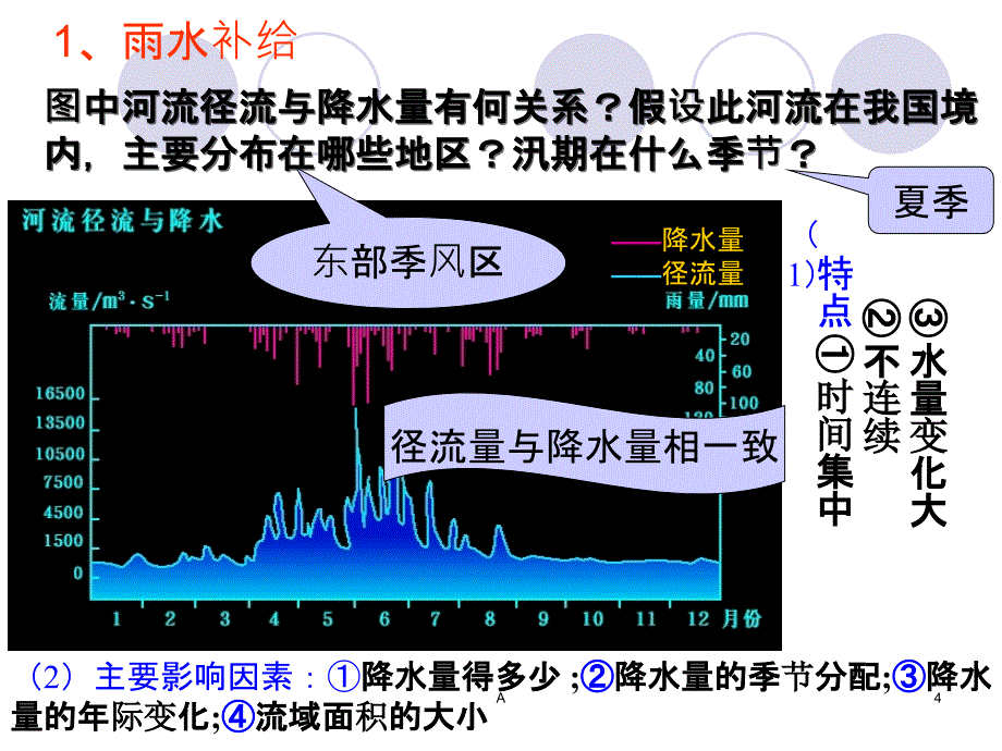 河流的补给类型ppt课件_第4页