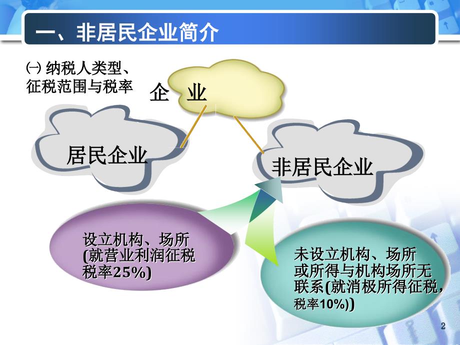 非居民企业所得税_第2页