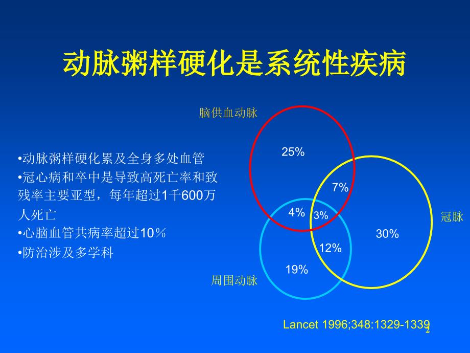 外周血管的介入治疗ppt课件.ppt_第2页