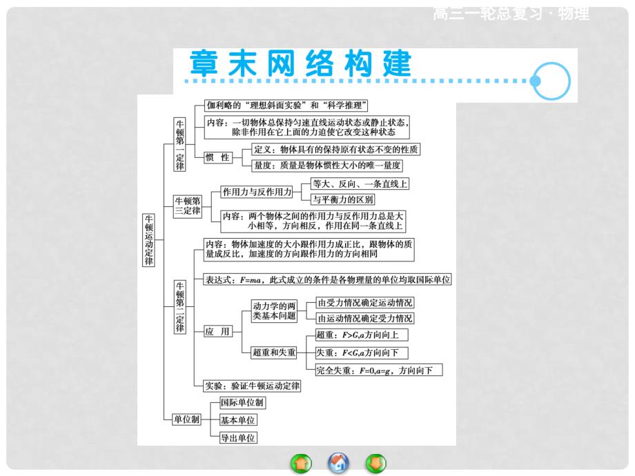 高考物理一轮总复习 第三章 牛顿运动定律章末归纳提升课件_第2页